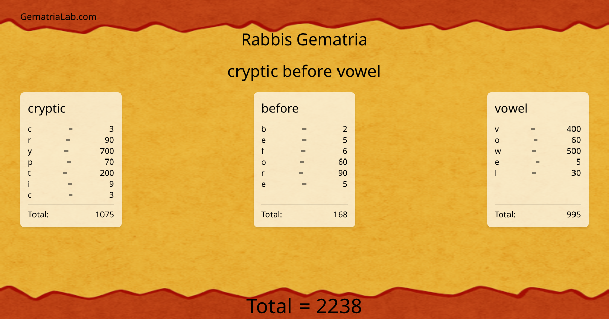 cryptic before vowel in rabbis Gematria